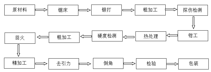 切紙機刀片批發(fā)