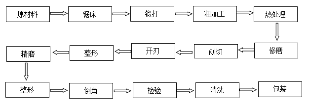 分切機刀片下刀非標(biāo)定制 分切機刀片下刀非標(biāo)定制