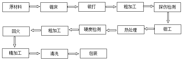 分切圓刀片分切下刀批發(fā) 分切圓刀片分切下刀批發(fā)